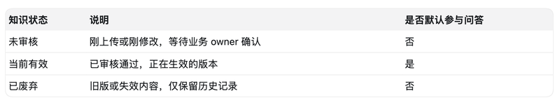 宋 Pro 车机系统怎么用?